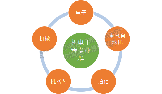 石家庄学院物理学院、机电学院简介