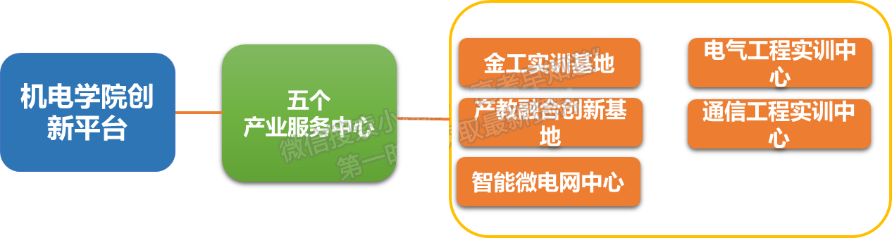 石家庄学院物理学院、机电学院简介