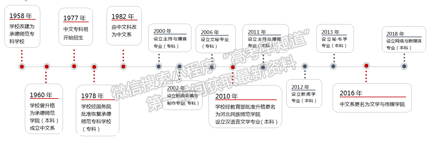 河北民族師范學(xué)院文學(xué)與傳媒學(xué)院簡介