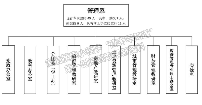 太原师范学院管理系概况