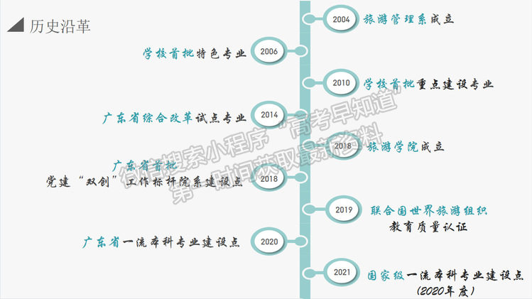 珠海科技学院旅游学院简介