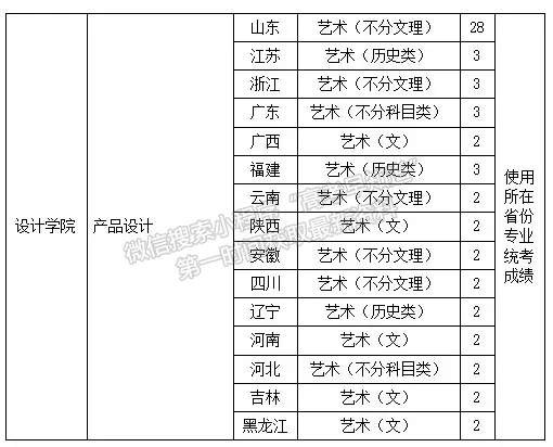 權威發(fā)布|濟南大學2022年藝術類專業(yè)招生簡章