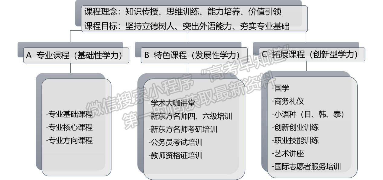 海口经济学院东方外贸外语学院简介