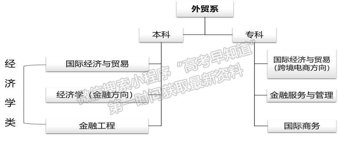 海口经济学院东方外贸外语学院简介