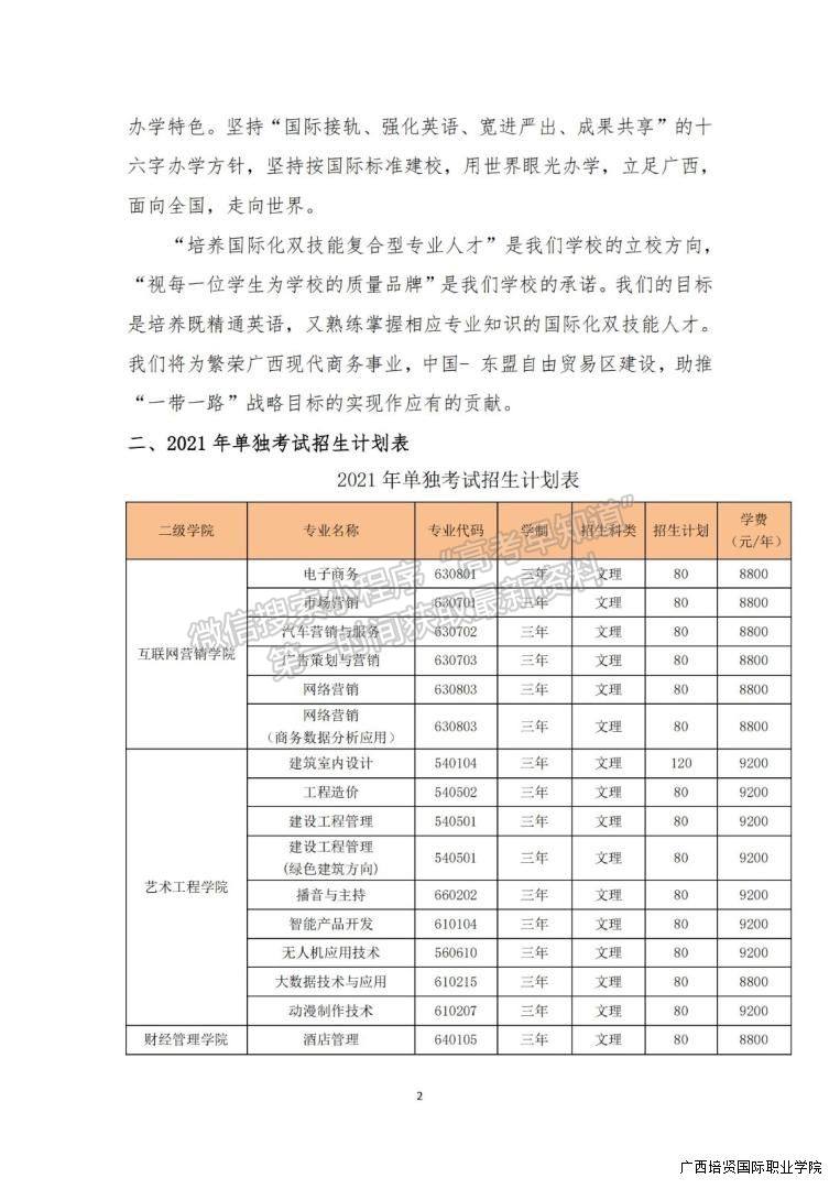 廣西培賢國際職業學院2021年高職單獨考試招生簡章