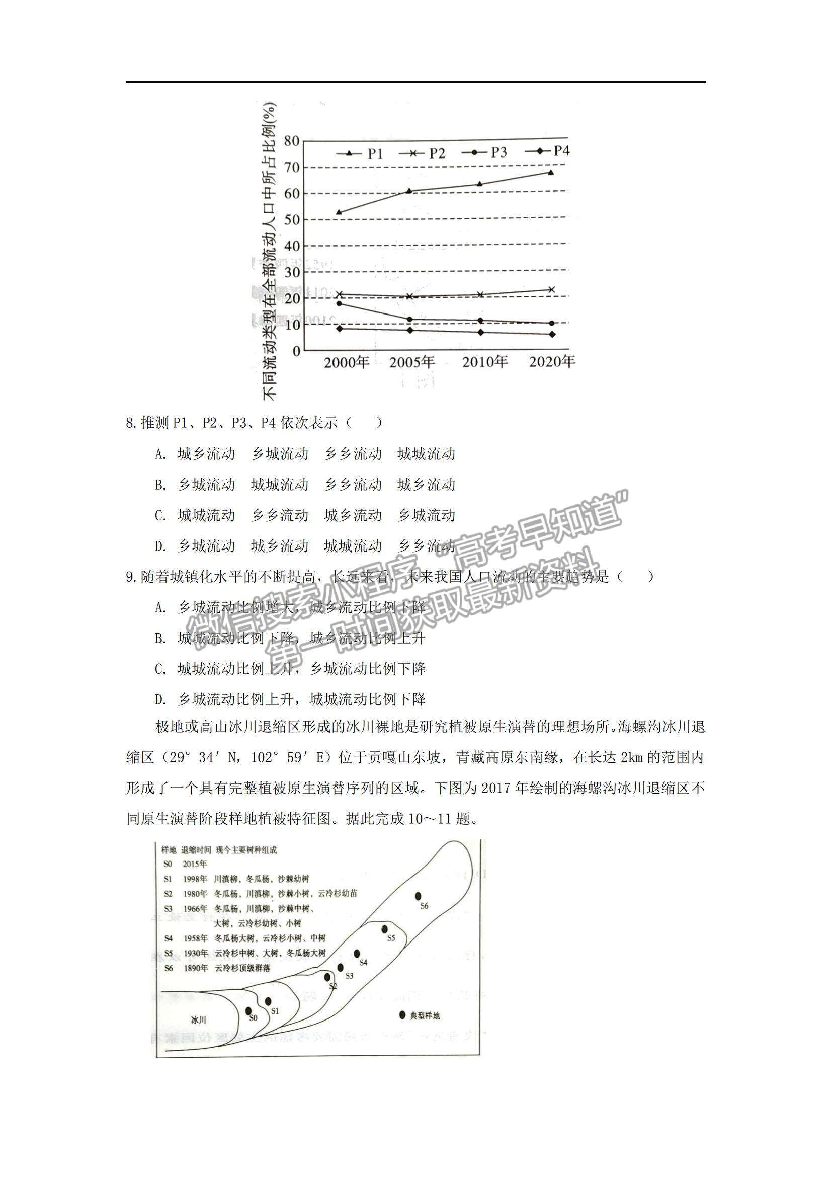 2022西藏拉薩中學高三第四次月考文綜試題及參考答案