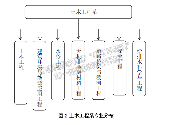 合肥城市學(xué)院 土木工程系