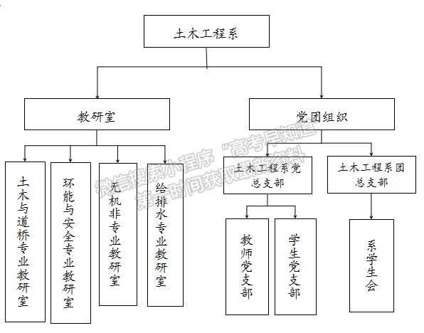 合肥城市學(xué)院 土木工程系