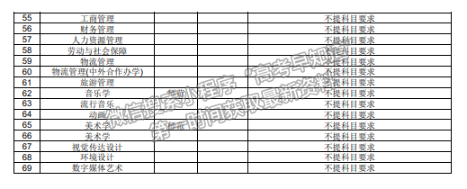 蘇州科技大學(xué)發(fā)布2024年擬招生本科專業(yè)選考科目要求