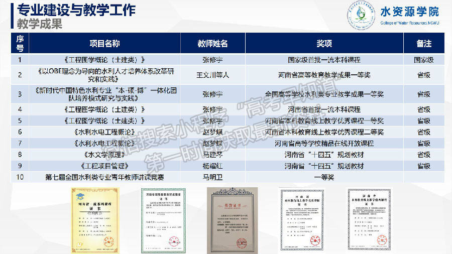 华北水利水电大学 水资源学院