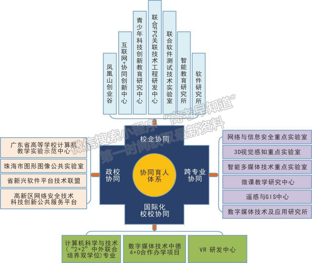 北京師范大學(xué)珠海分校信息技術(shù)學(xué)院簡介