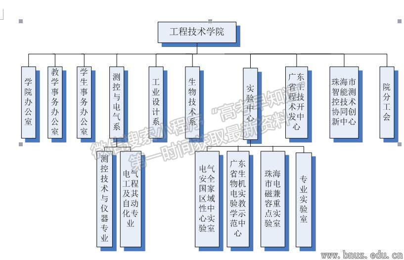 北京師范大學(xué)珠海分校工程技術(shù)學(xué)院簡介