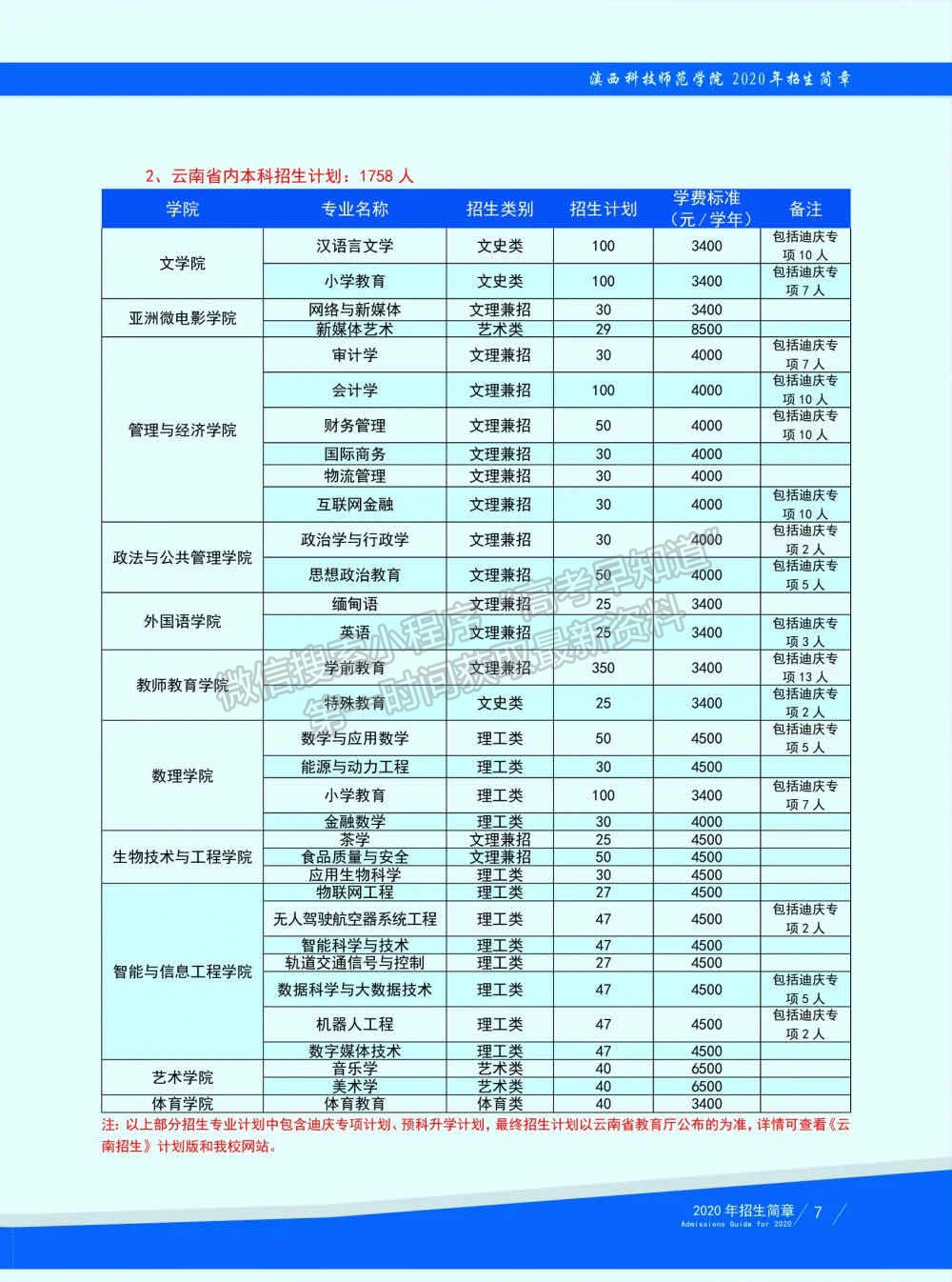 滇西科技师范学院 文学院