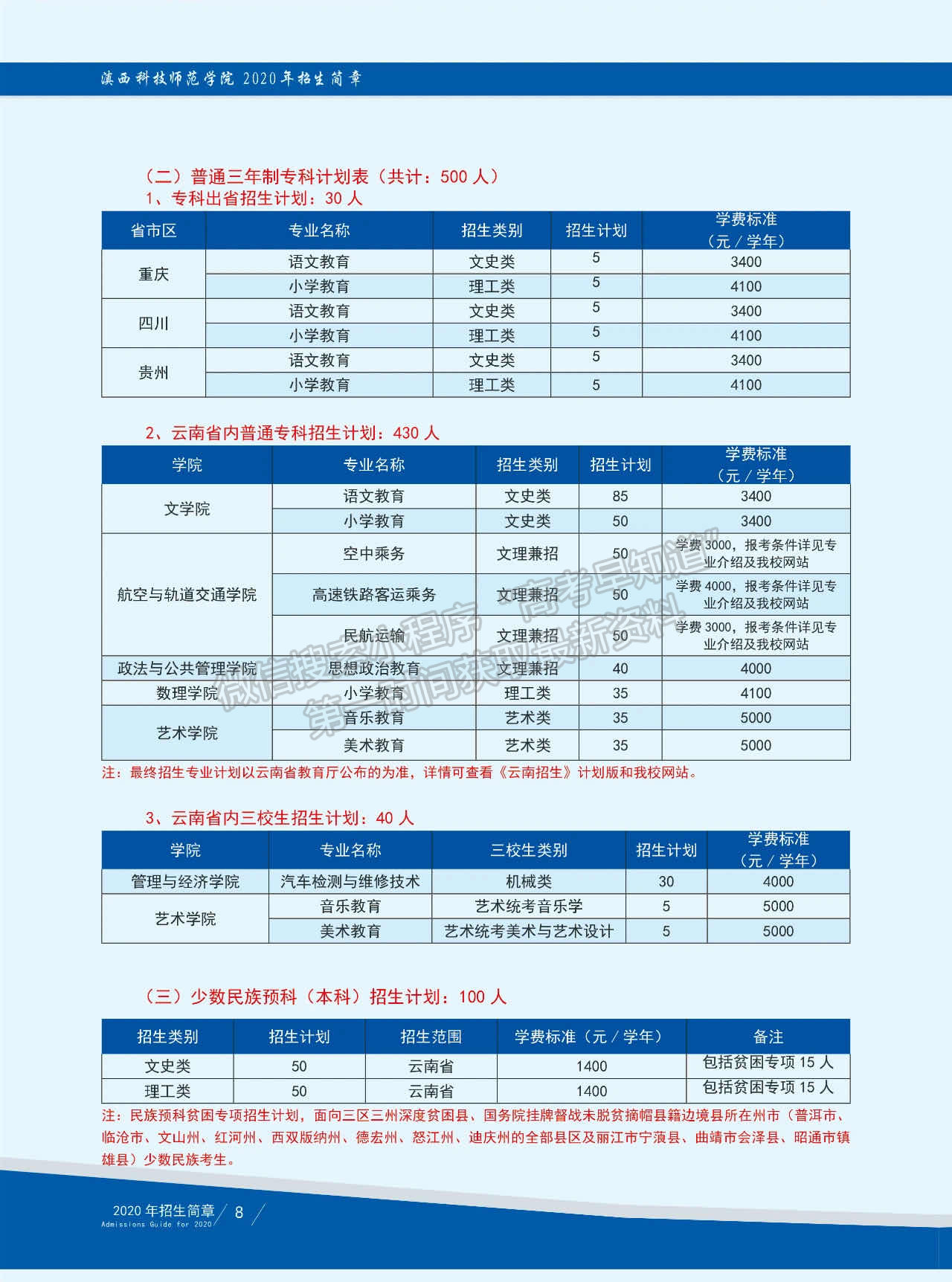 滇西科技师范学院 文学院