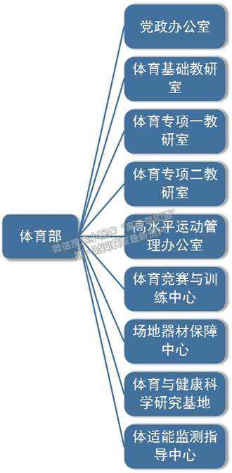 江南大学 体育部