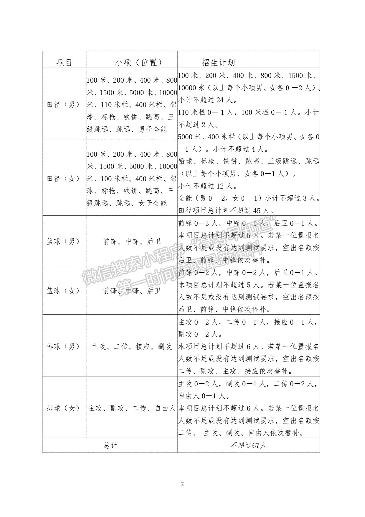 湖南工业大学2022年高水平运动队招生简章