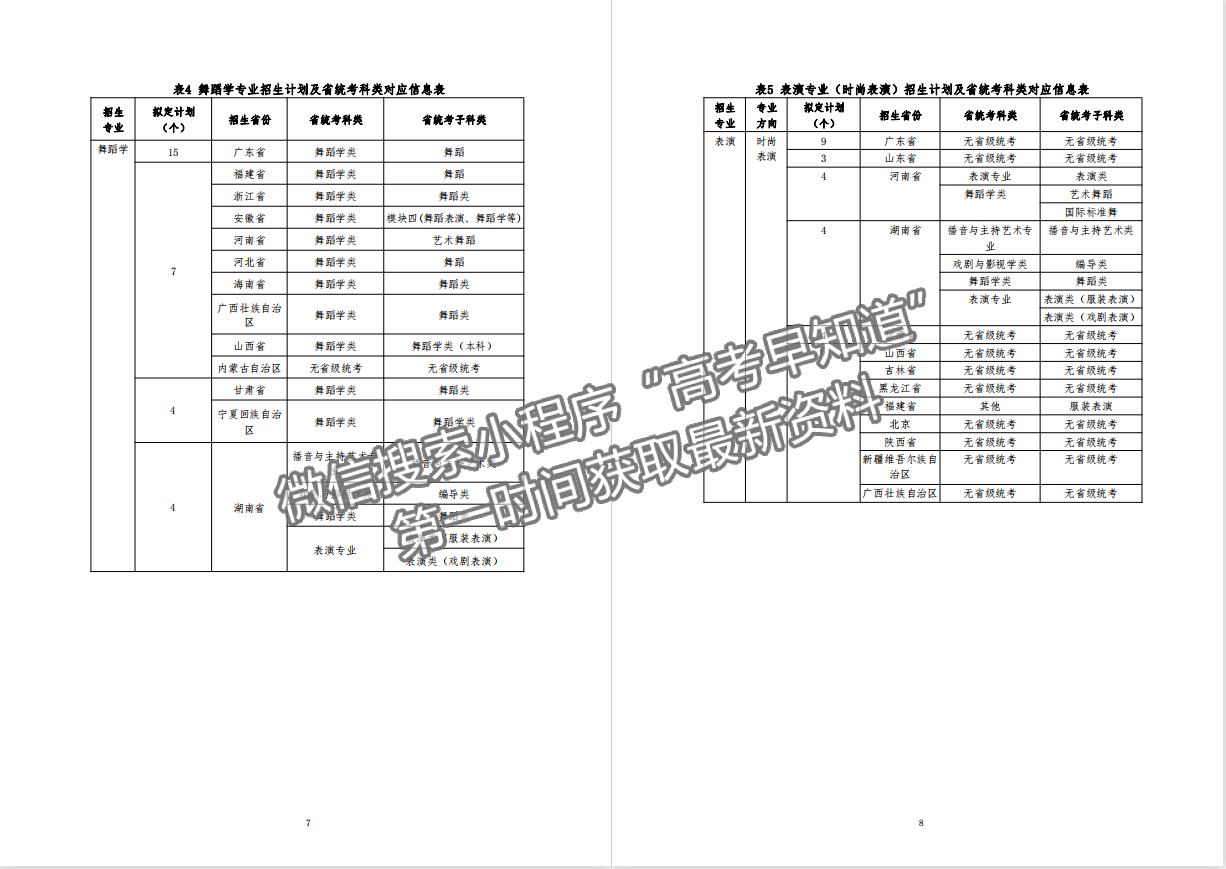 廣州體育學院2022年藝術類專業(yè)招生簡章