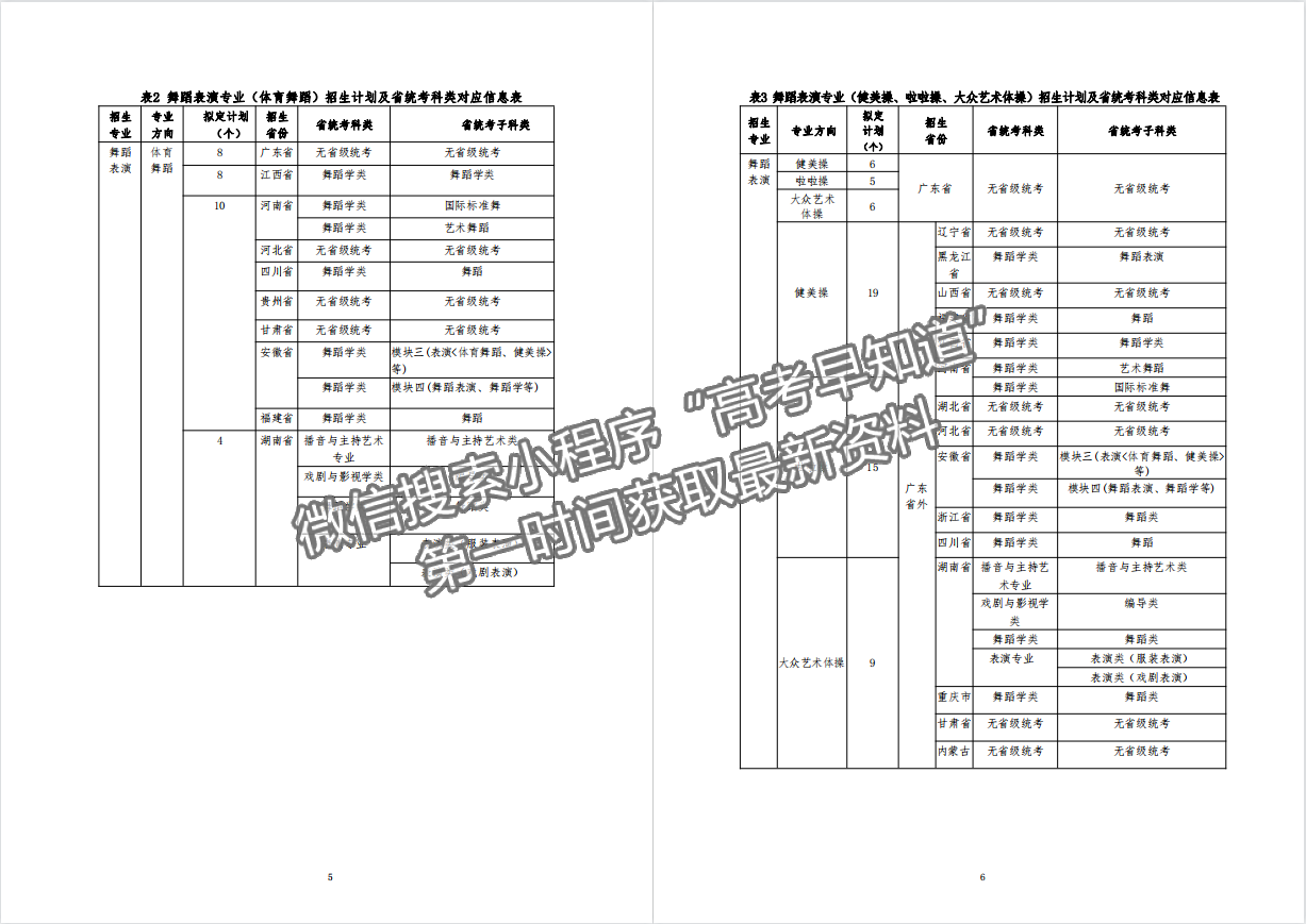 廣州體育學(xué)院2022年藝術(shù)類專業(yè)招生簡(jiǎn)章