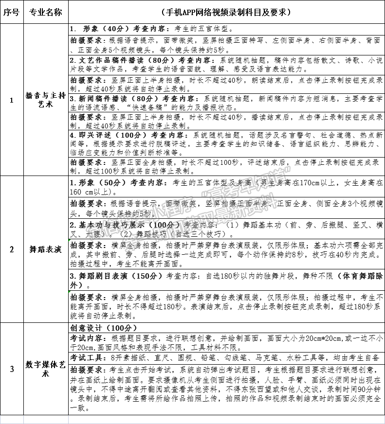 湖南信息學院2022年藝術類本科專業(yè)招生簡章