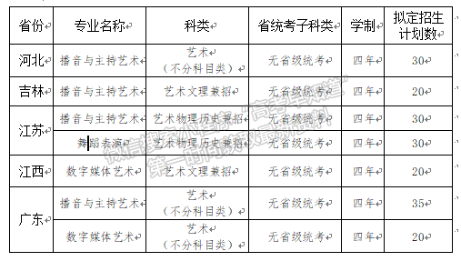 湖南信息學院2022年藝術類本科專業(yè)招生簡章