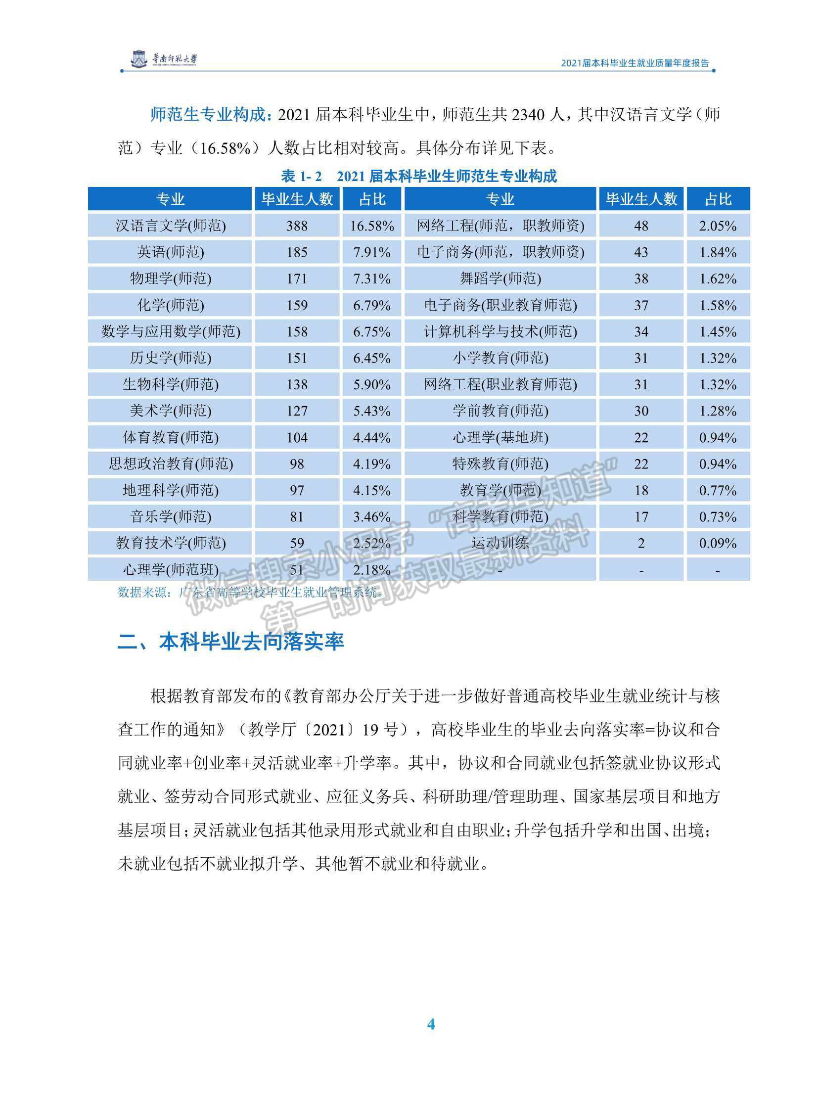 華南師范大學(xué)2021屆本科畢業(yè)生就業(yè)質(zhì)量年度報(bào)告