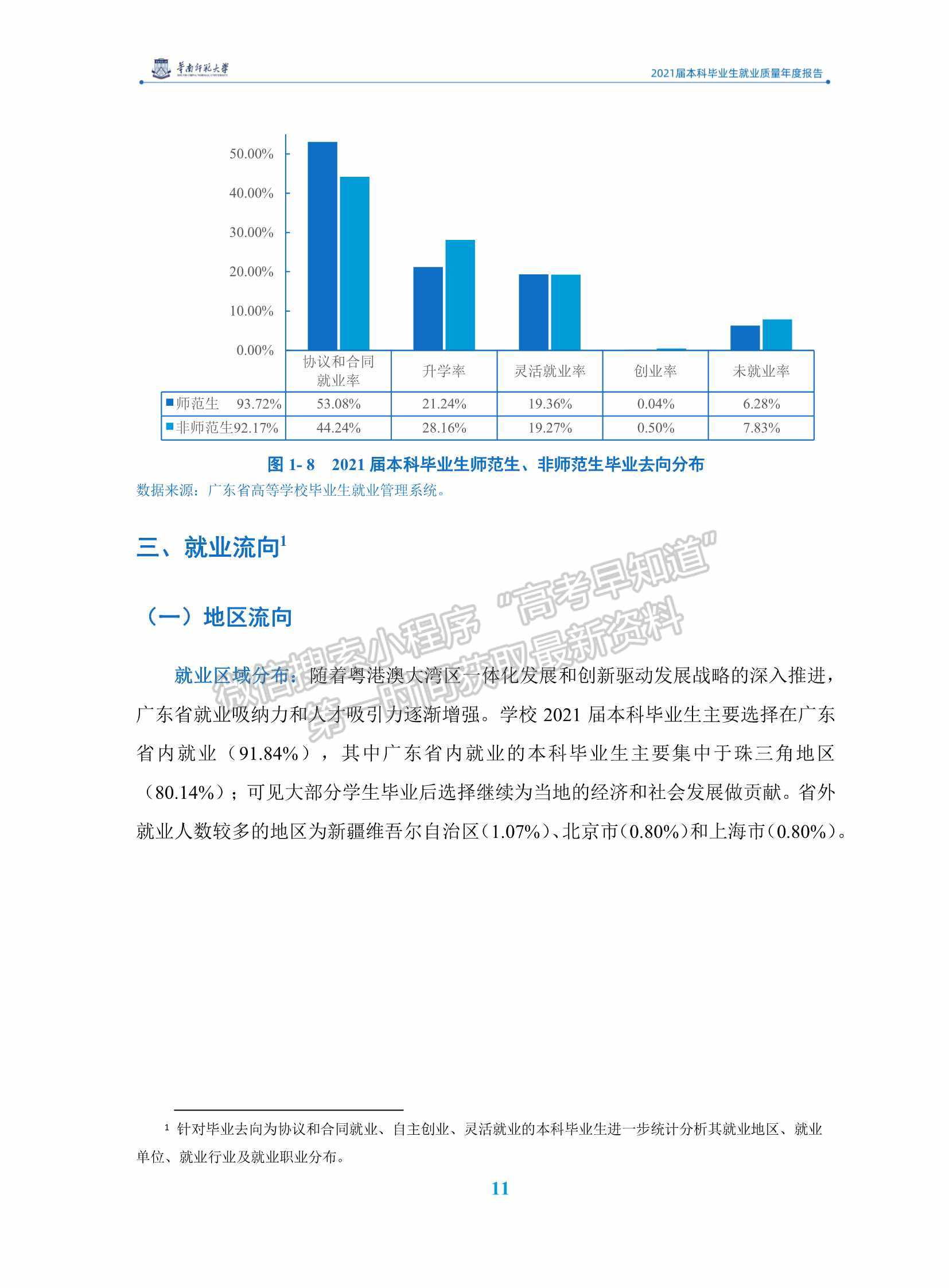 華南師范大學(xué)2021屆本科畢業(yè)生就業(yè)質(zhì)量年度報(bào)告