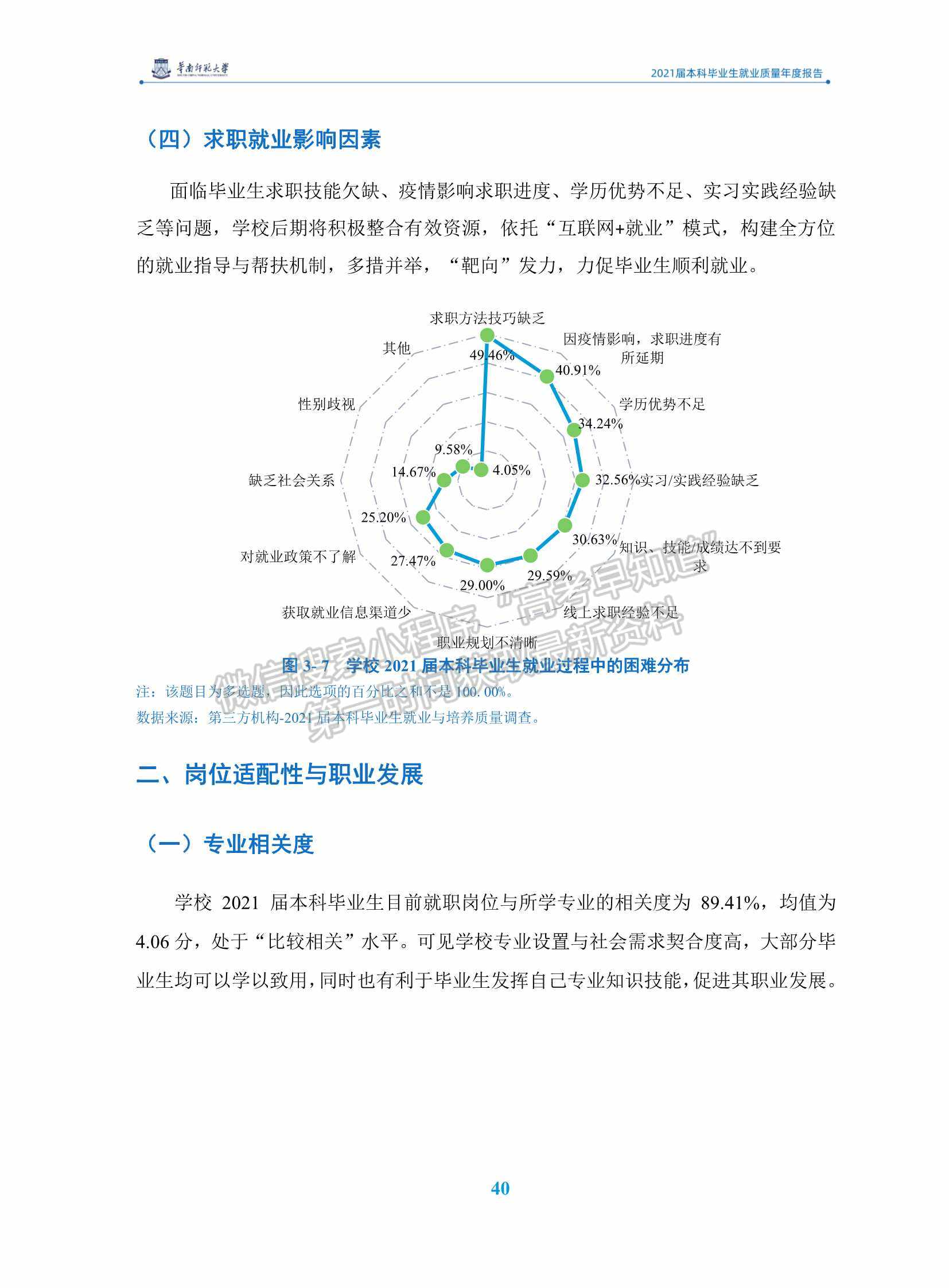 華南師范大學(xué)2021屆本科畢業(yè)生就業(yè)質(zhì)量年度報(bào)告