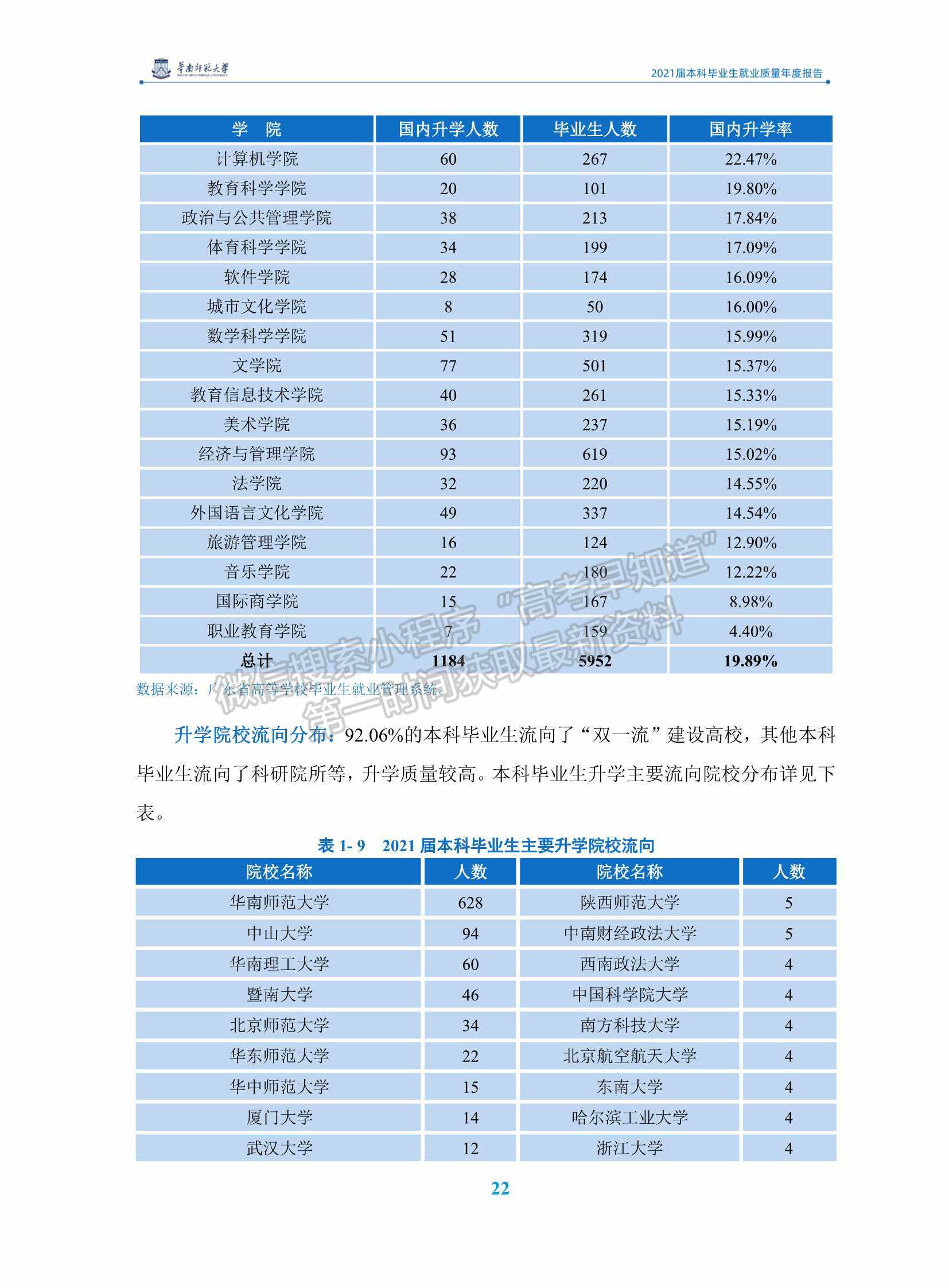 華南師范大學(xué)2021屆本科畢業(yè)生就業(yè)質(zhì)量年度報(bào)告