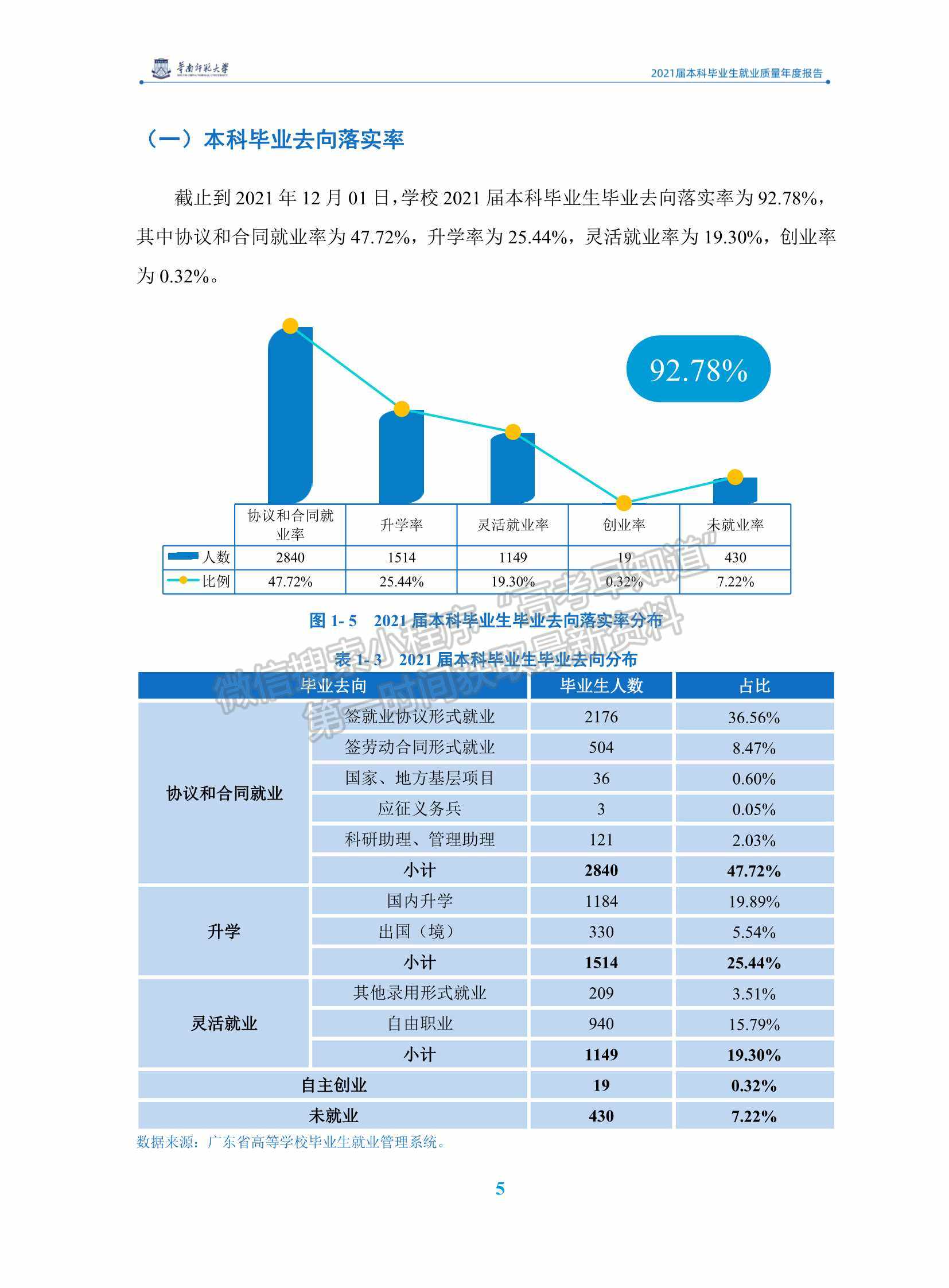 華南師范大學(xué)2021屆本科畢業(yè)生就業(yè)質(zhì)量年度報(bào)告