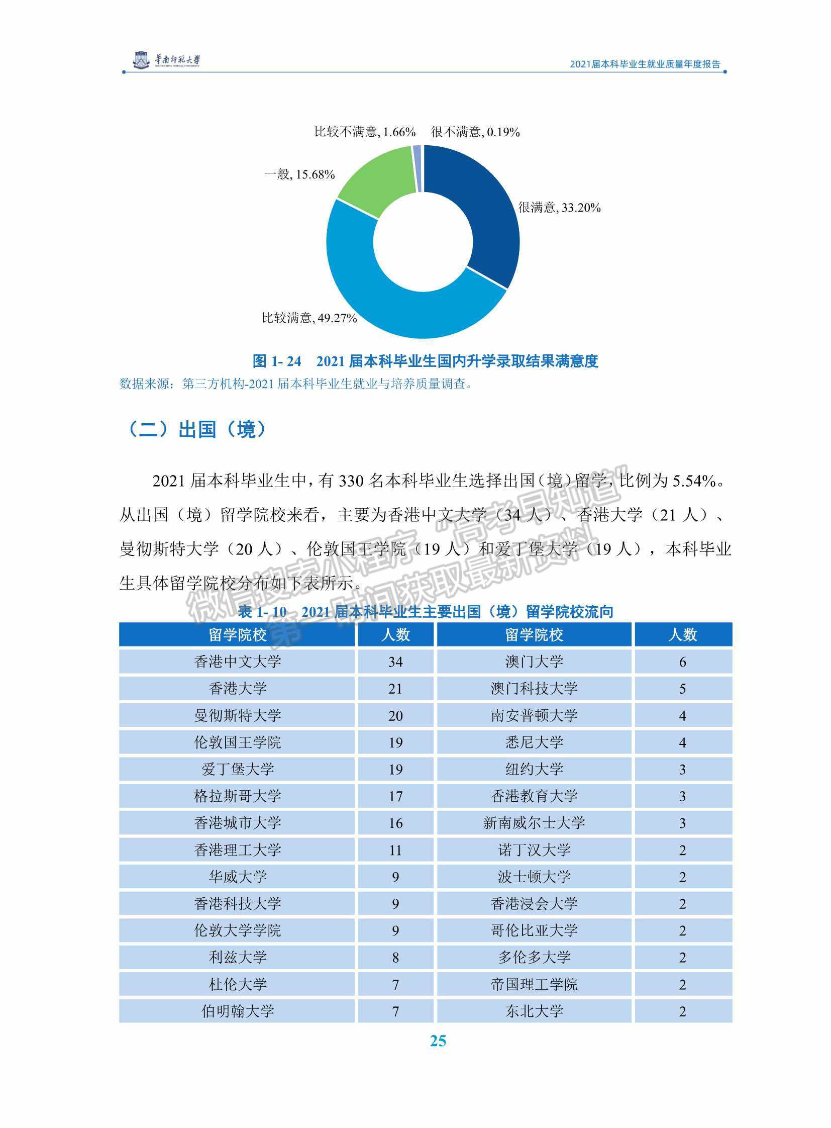 華南師范大學(xué)2021屆本科畢業(yè)生就業(yè)質(zhì)量年度報(bào)告