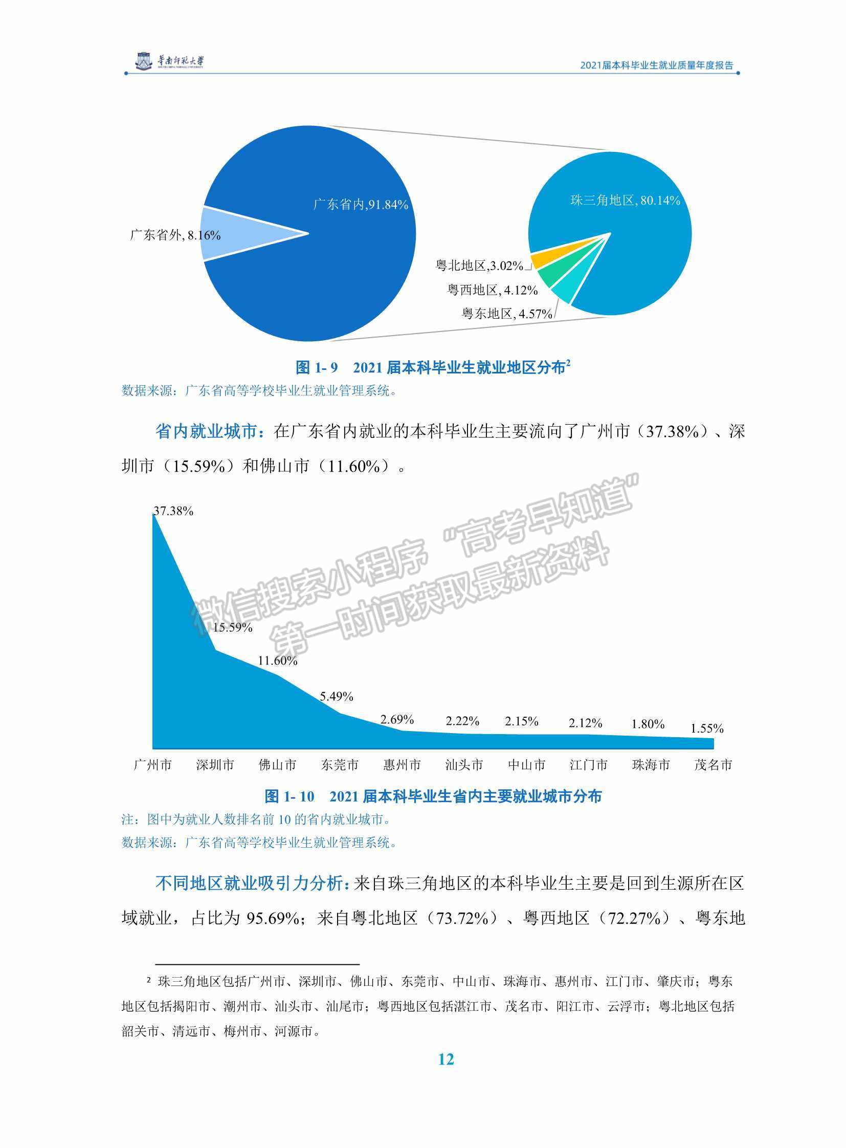 華南師范大學(xué)2021屆本科畢業(yè)生就業(yè)質(zhì)量年度報(bào)告