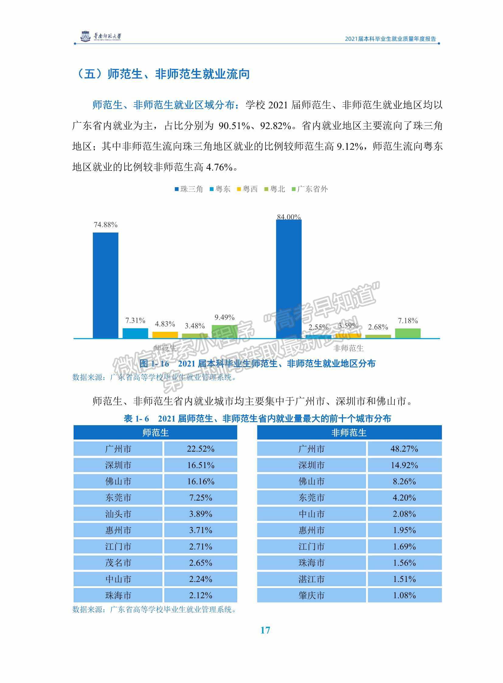 華南師范大學(xué)2021屆本科畢業(yè)生就業(yè)質(zhì)量年度報(bào)告