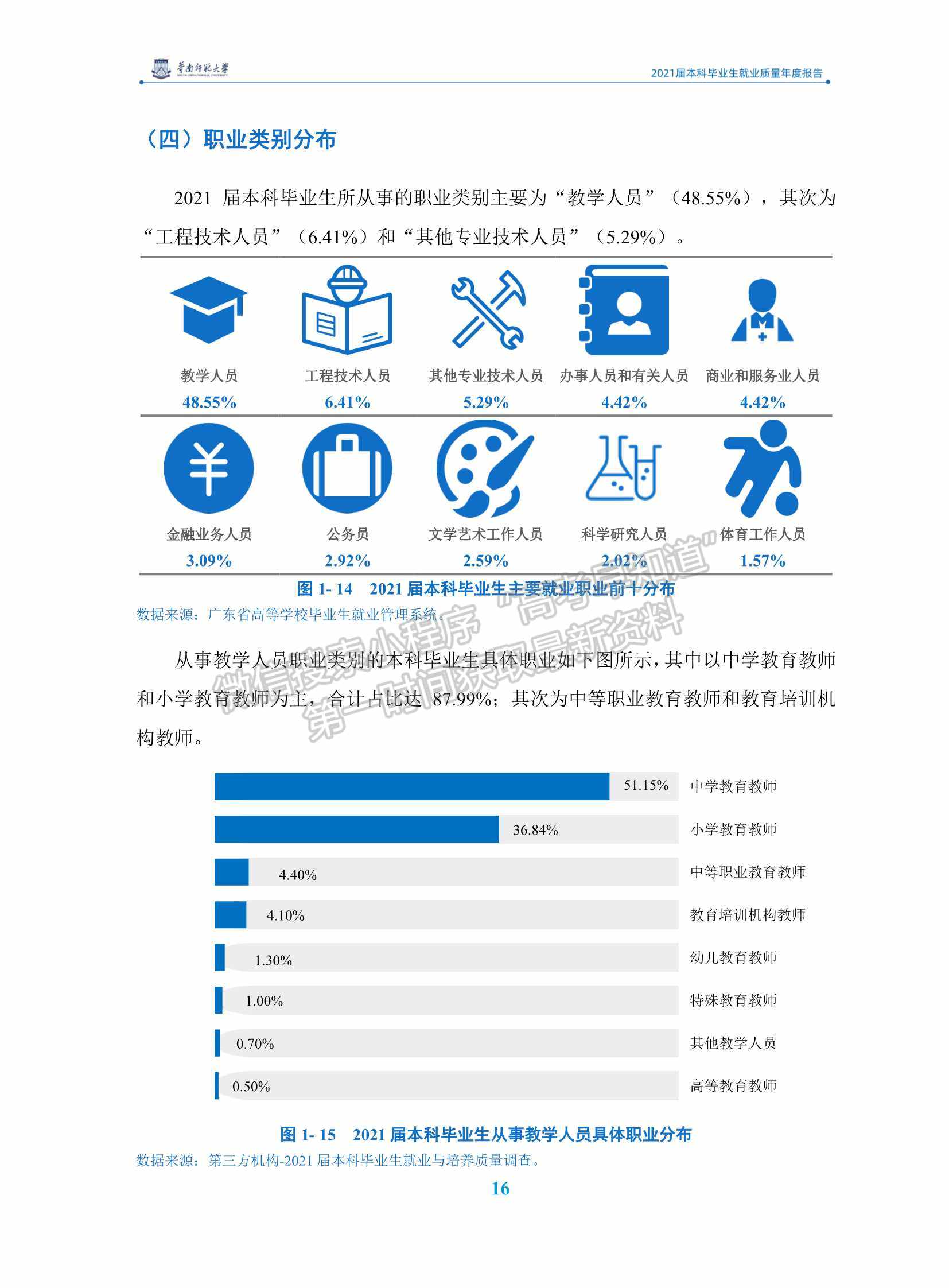 華南師范大學(xué)2021屆本科畢業(yè)生就業(yè)質(zhì)量年度報(bào)告