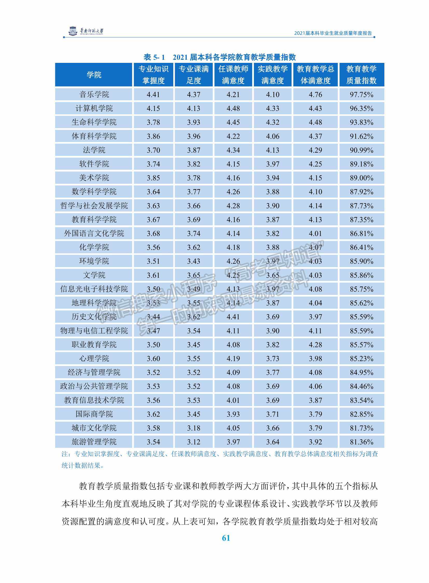 華南師范大學(xué)2021屆本科畢業(yè)生就業(yè)質(zhì)量年度報(bào)告