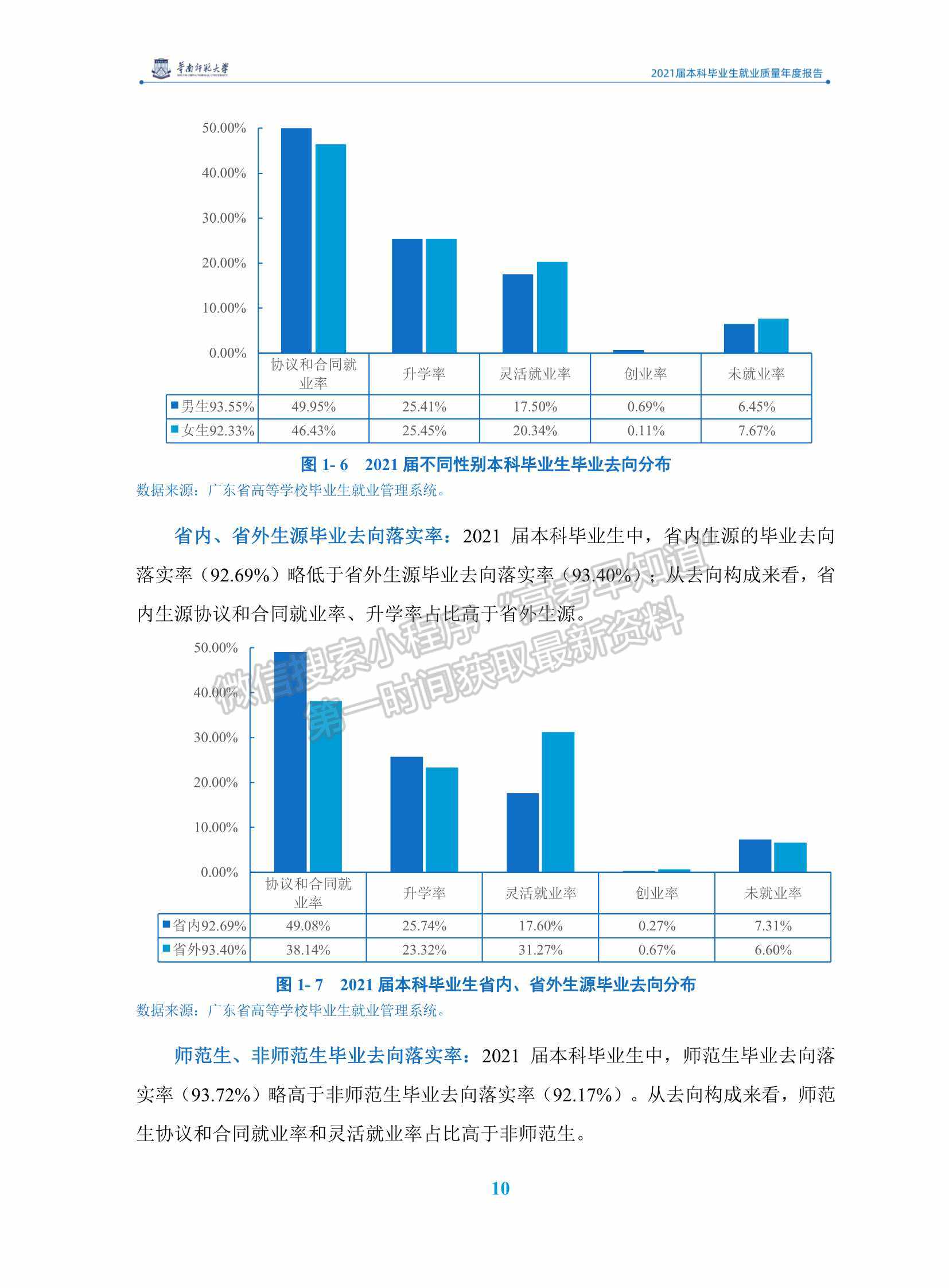 華南師范大學(xué)2021屆本科畢業(yè)生就業(yè)質(zhì)量年度報(bào)告