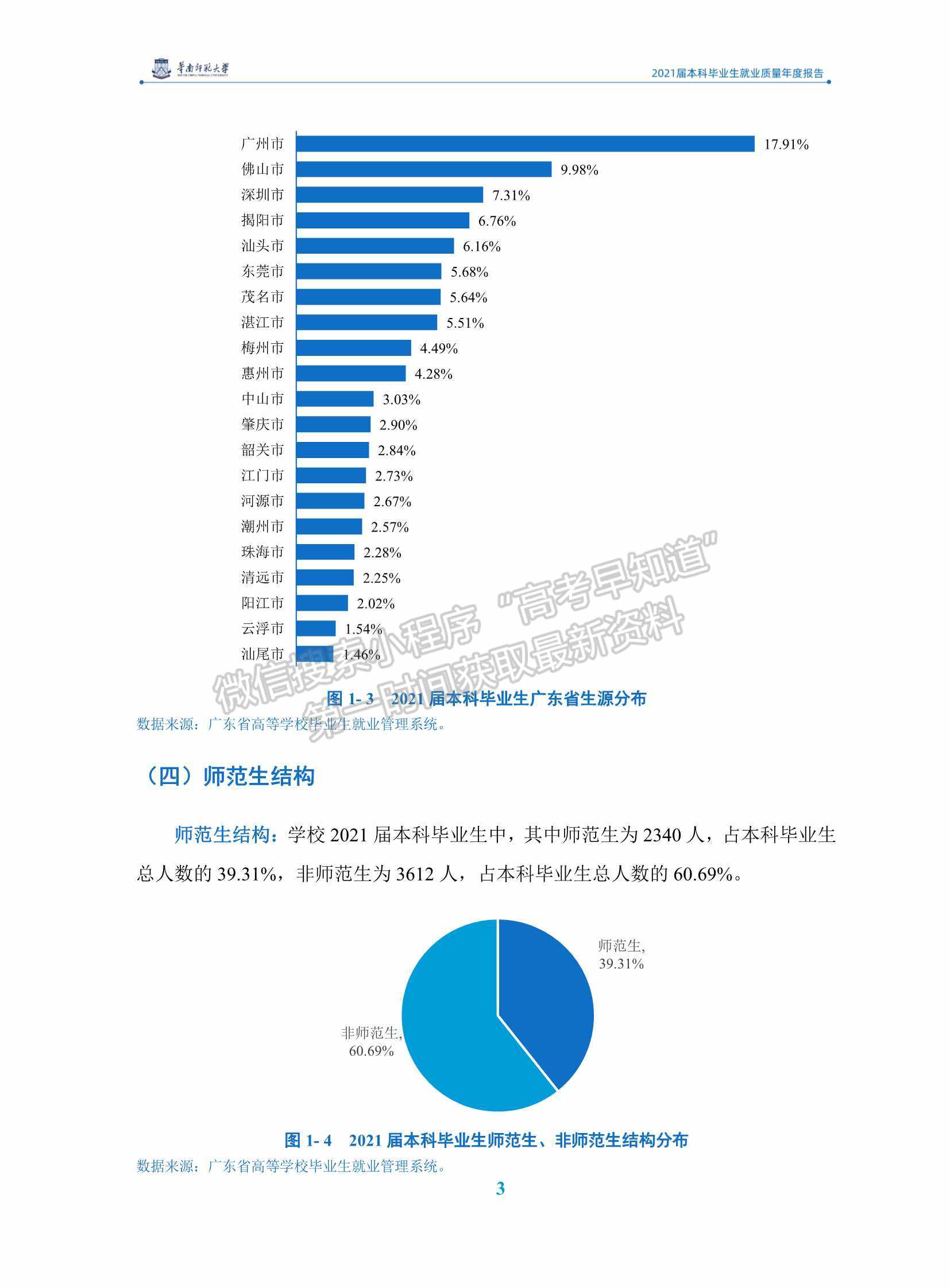 華南師范大學(xué)2021屆本科畢業(yè)生就業(yè)質(zhì)量年度報(bào)告