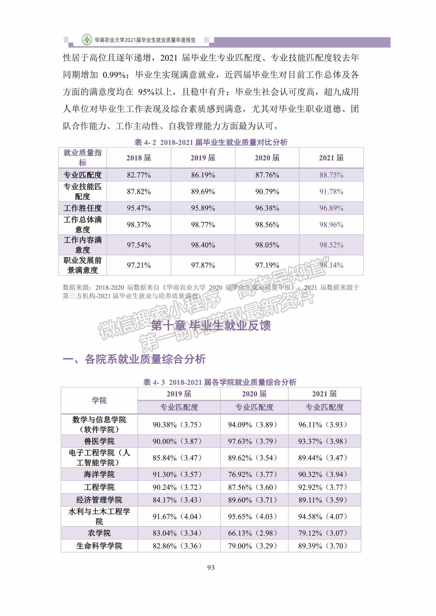 华南农业大学2021届毕业生就业质量年度报告