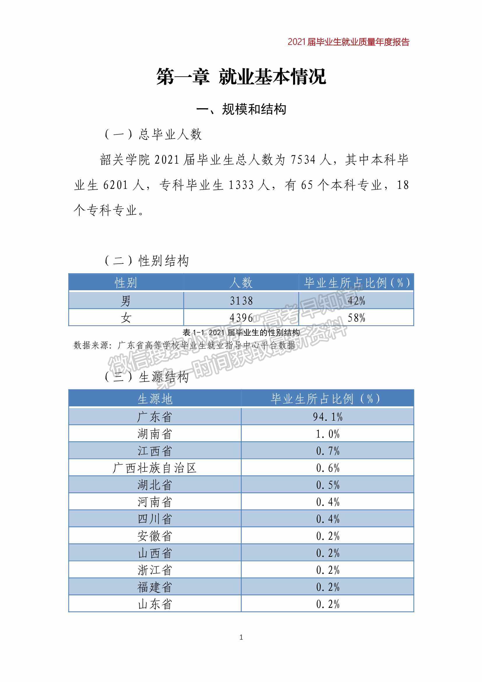 韶关学院(2021届毕业生质量报告)