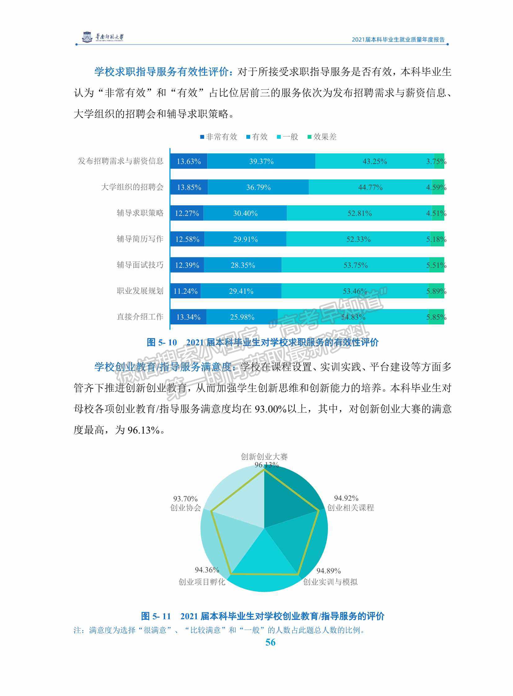 華南師范大學(xué)2021屆本科畢業(yè)生就業(yè)質(zhì)量年度報(bào)告