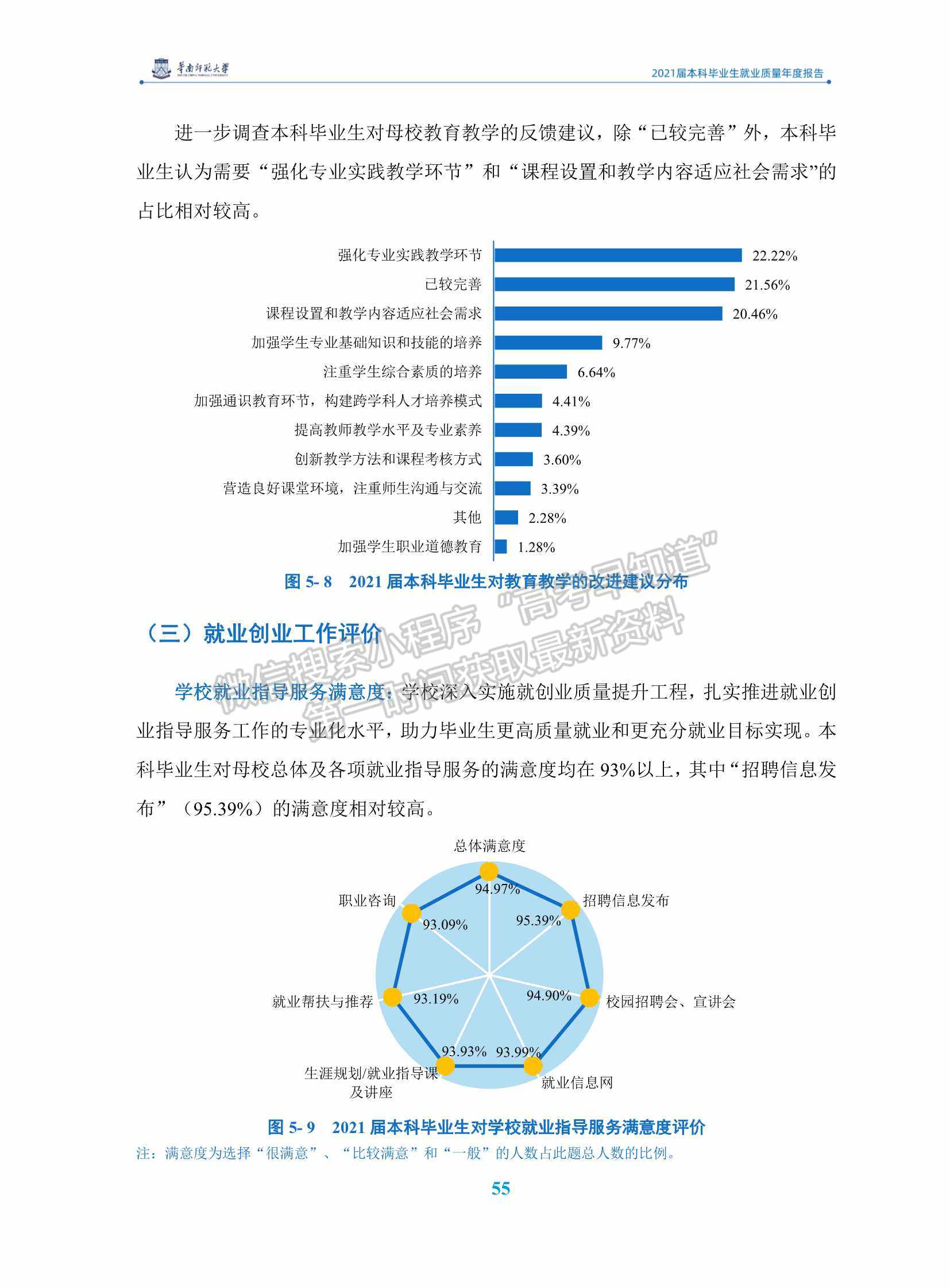 華南師范大學(xué)2021屆本科畢業(yè)生就業(yè)質(zhì)量年度報(bào)告