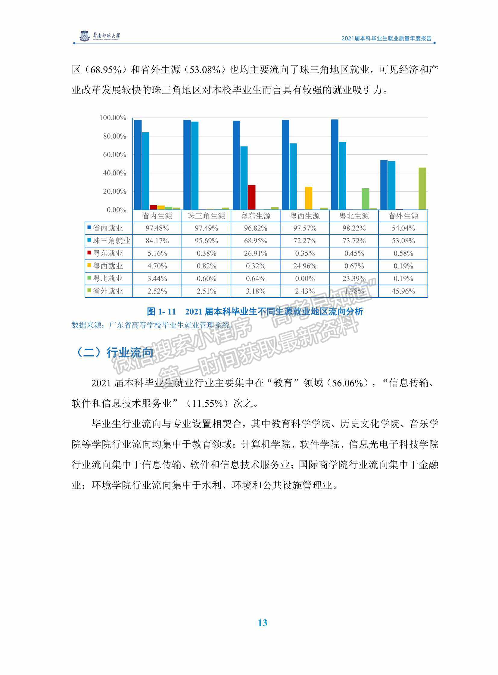 華南師范大學(xué)2021屆本科畢業(yè)生就業(yè)質(zhì)量年度報(bào)告