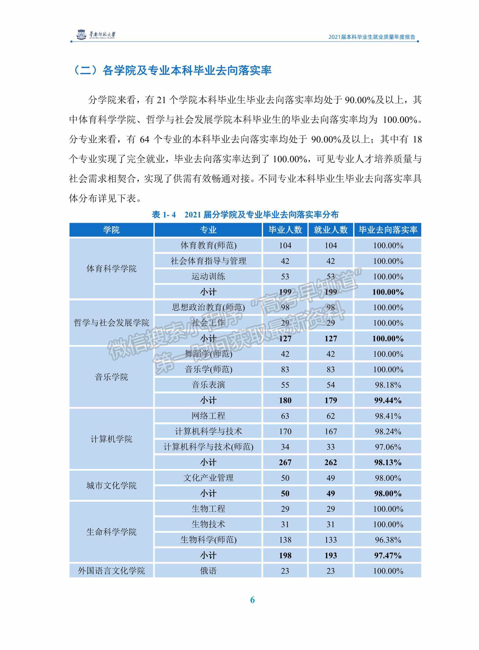 華南師范大學(xué)2021屆本科畢業(yè)生就業(yè)質(zhì)量年度報(bào)告