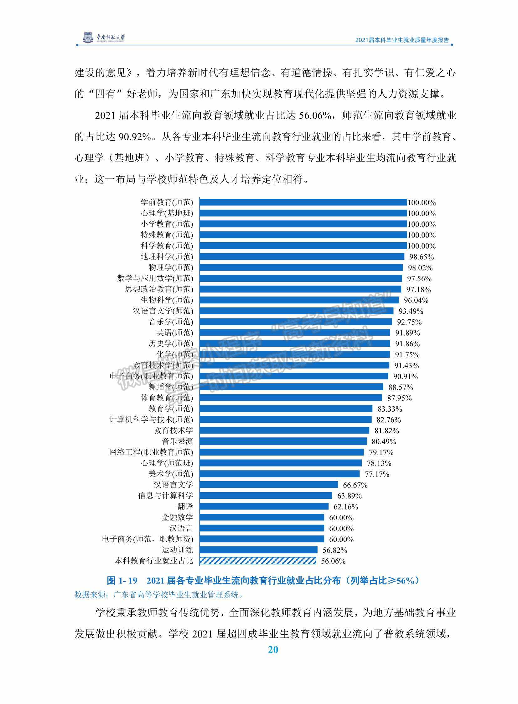 華南師范大學(xué)2021屆本科畢業(yè)生就業(yè)質(zhì)量年度報(bào)告