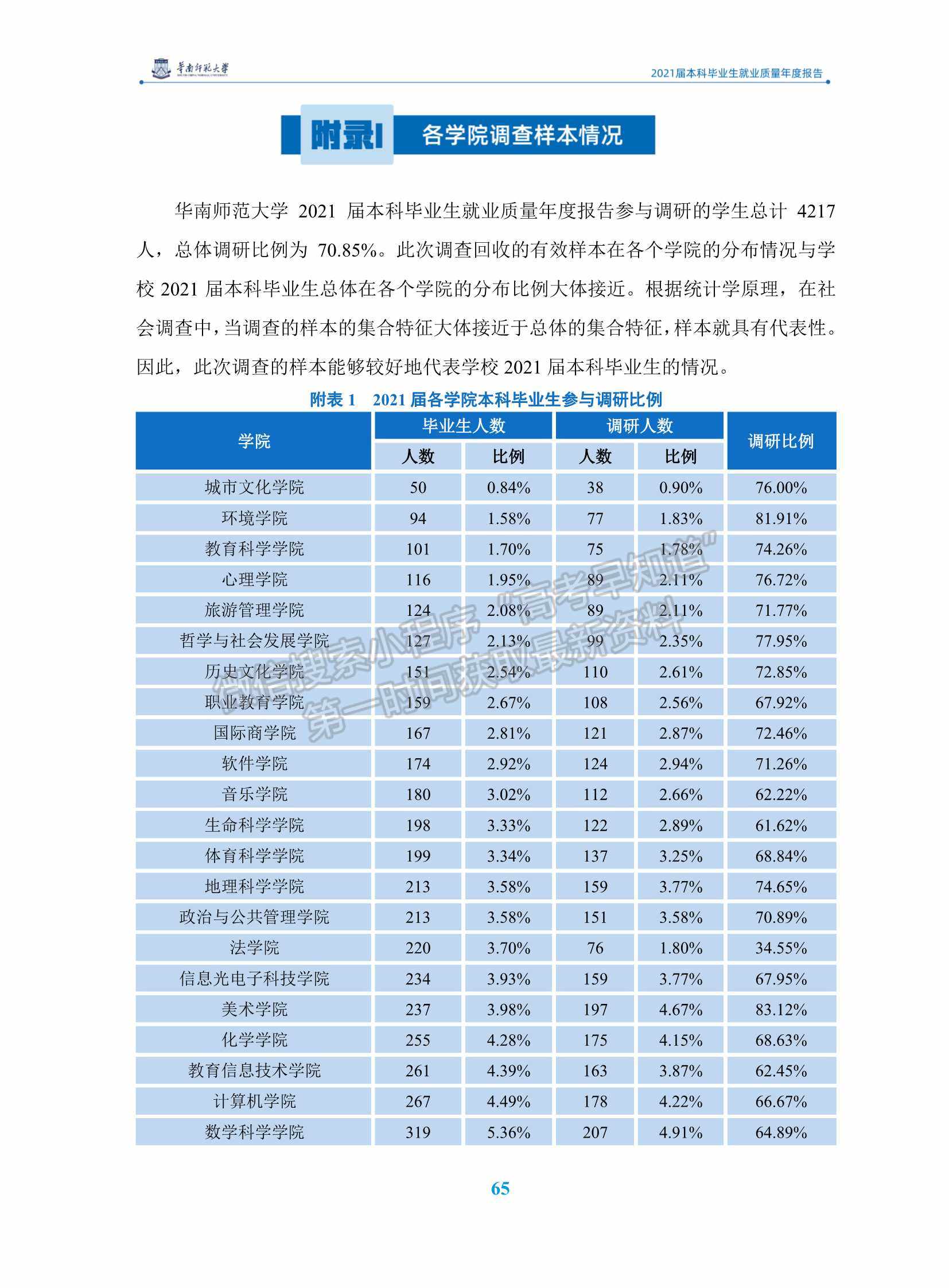 華南師范大學(xué)2021屆本科畢業(yè)生就業(yè)質(zhì)量年度報(bào)告