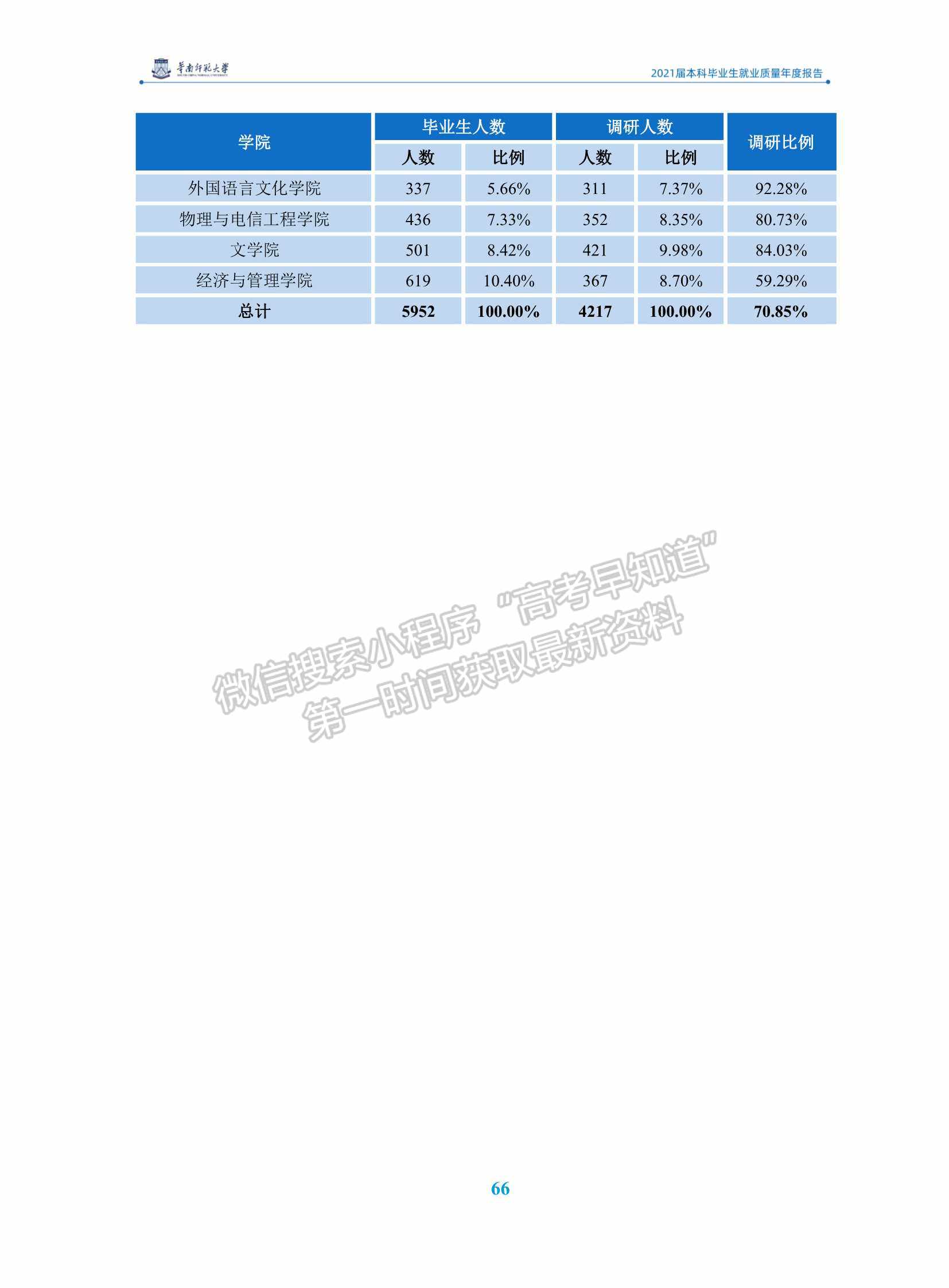 華南師范大學(xué)2021屆本科畢業(yè)生就業(yè)質(zhì)量年度報(bào)告