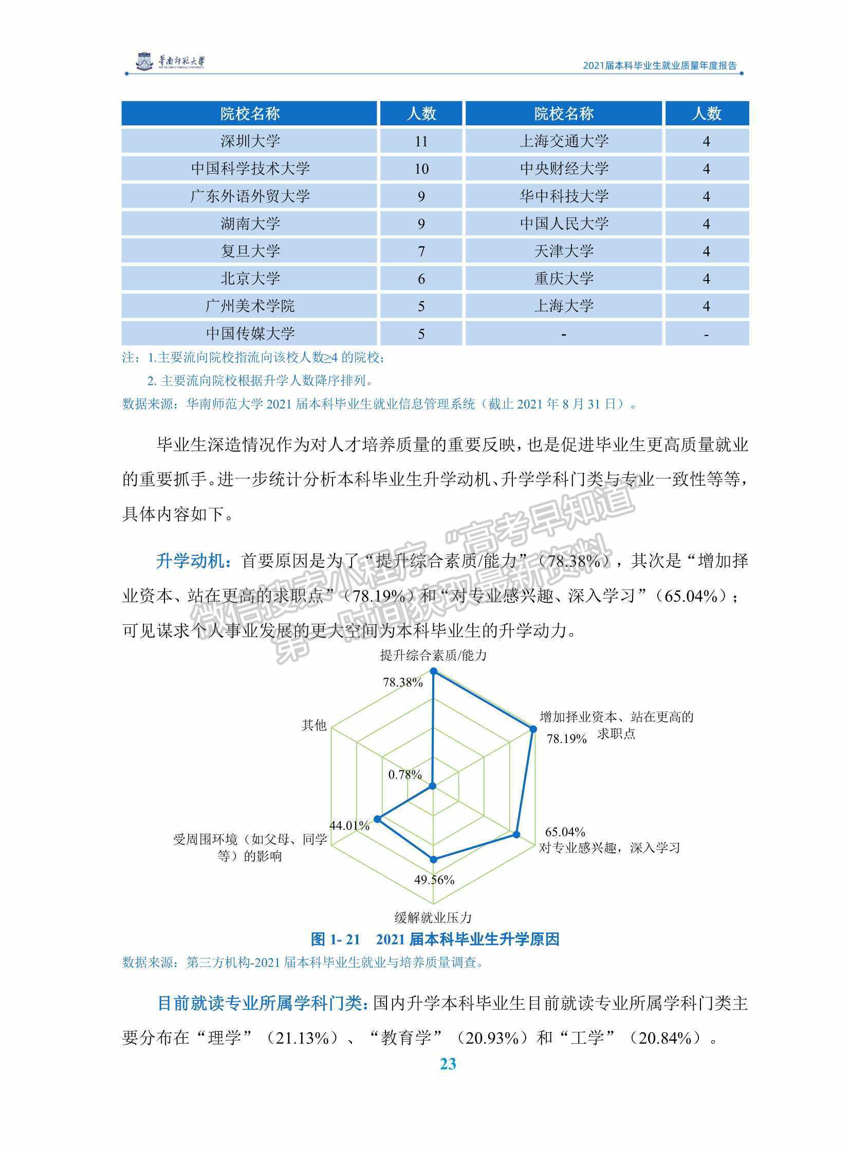 華南師范大學(xué)2021屆本科畢業(yè)生就業(yè)質(zhì)量年度報(bào)告