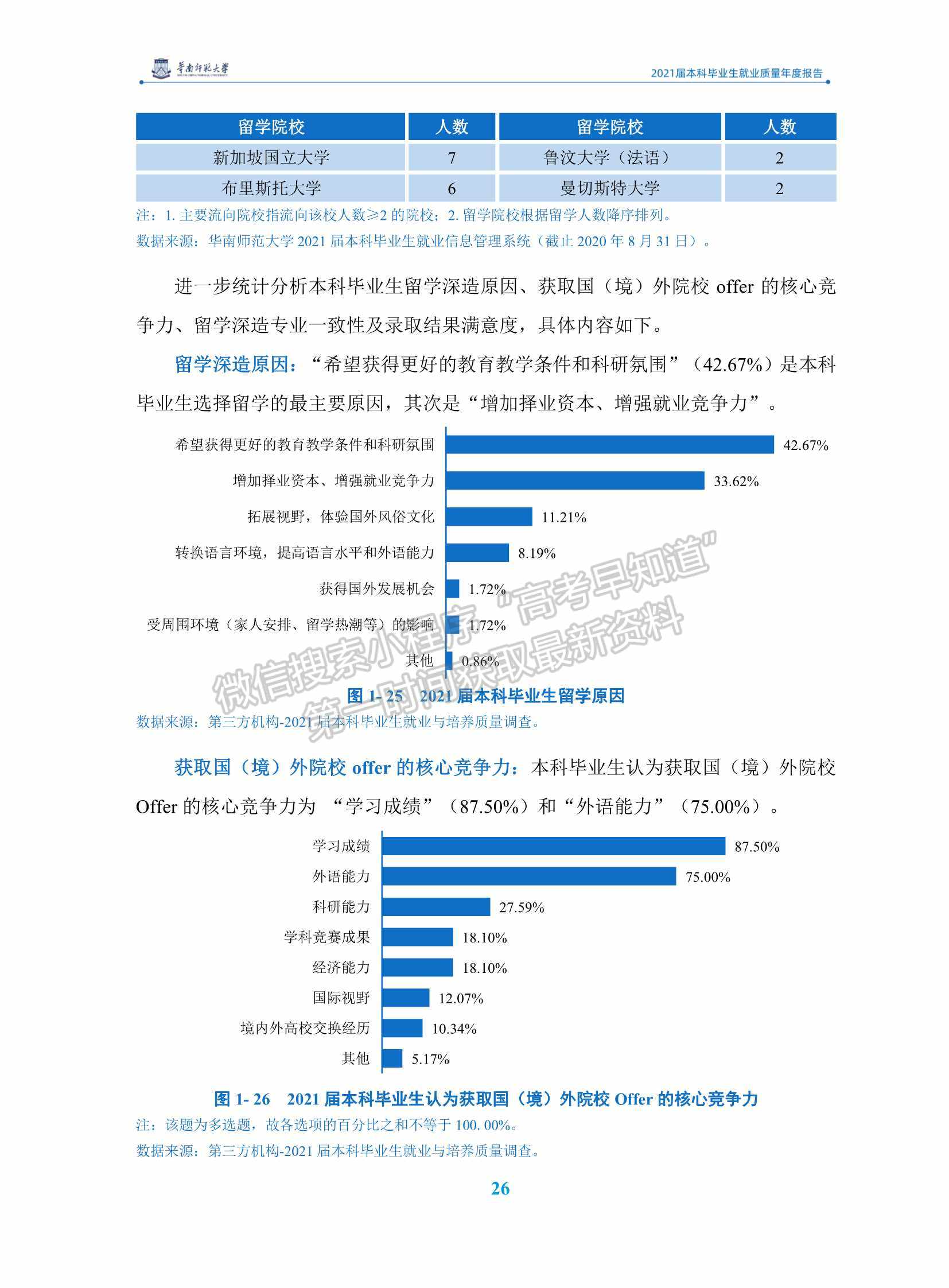 華南師范大學(xué)2021屆本科畢業(yè)生就業(yè)質(zhì)量年度報(bào)告