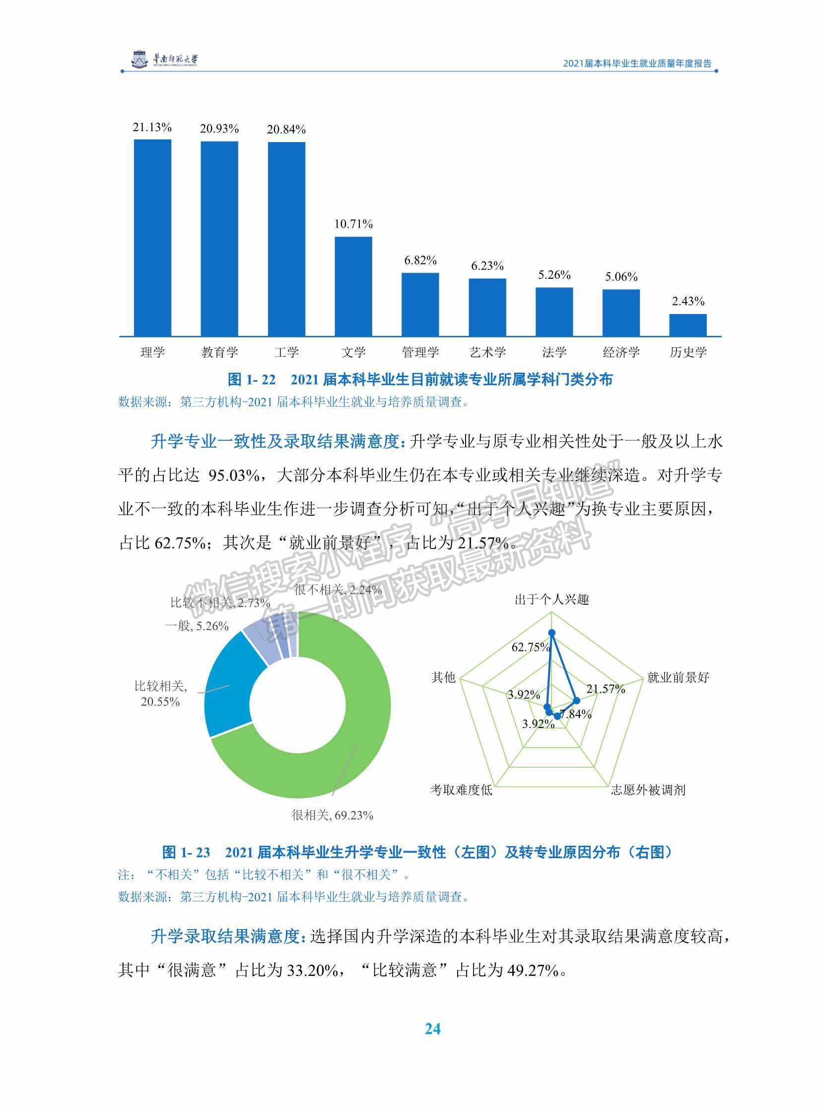 華南師范大學(xué)2021屆本科畢業(yè)生就業(yè)質(zhì)量年度報(bào)告