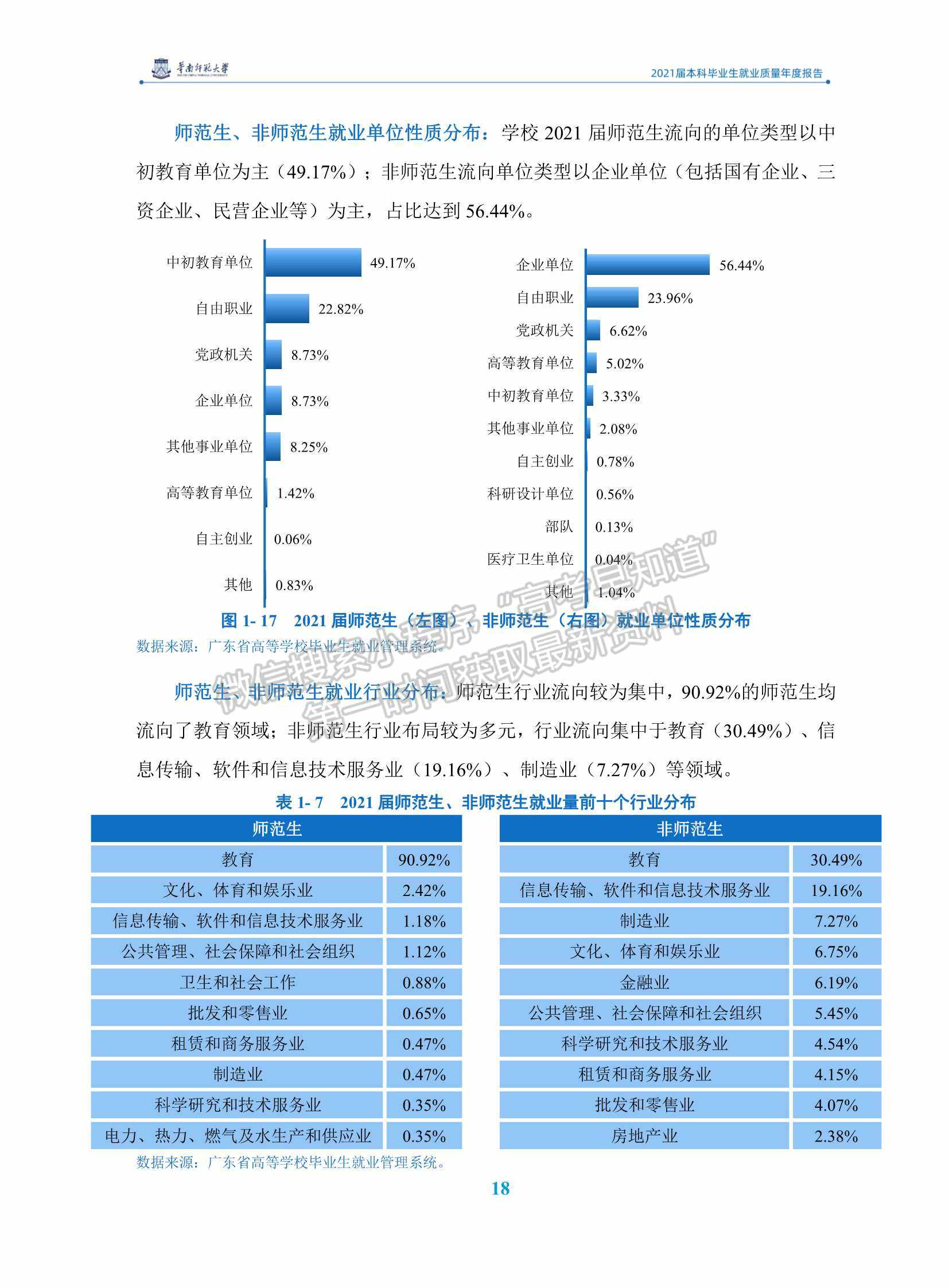 華南師范大學(xué)2021屆本科畢業(yè)生就業(yè)質(zhì)量年度報(bào)告