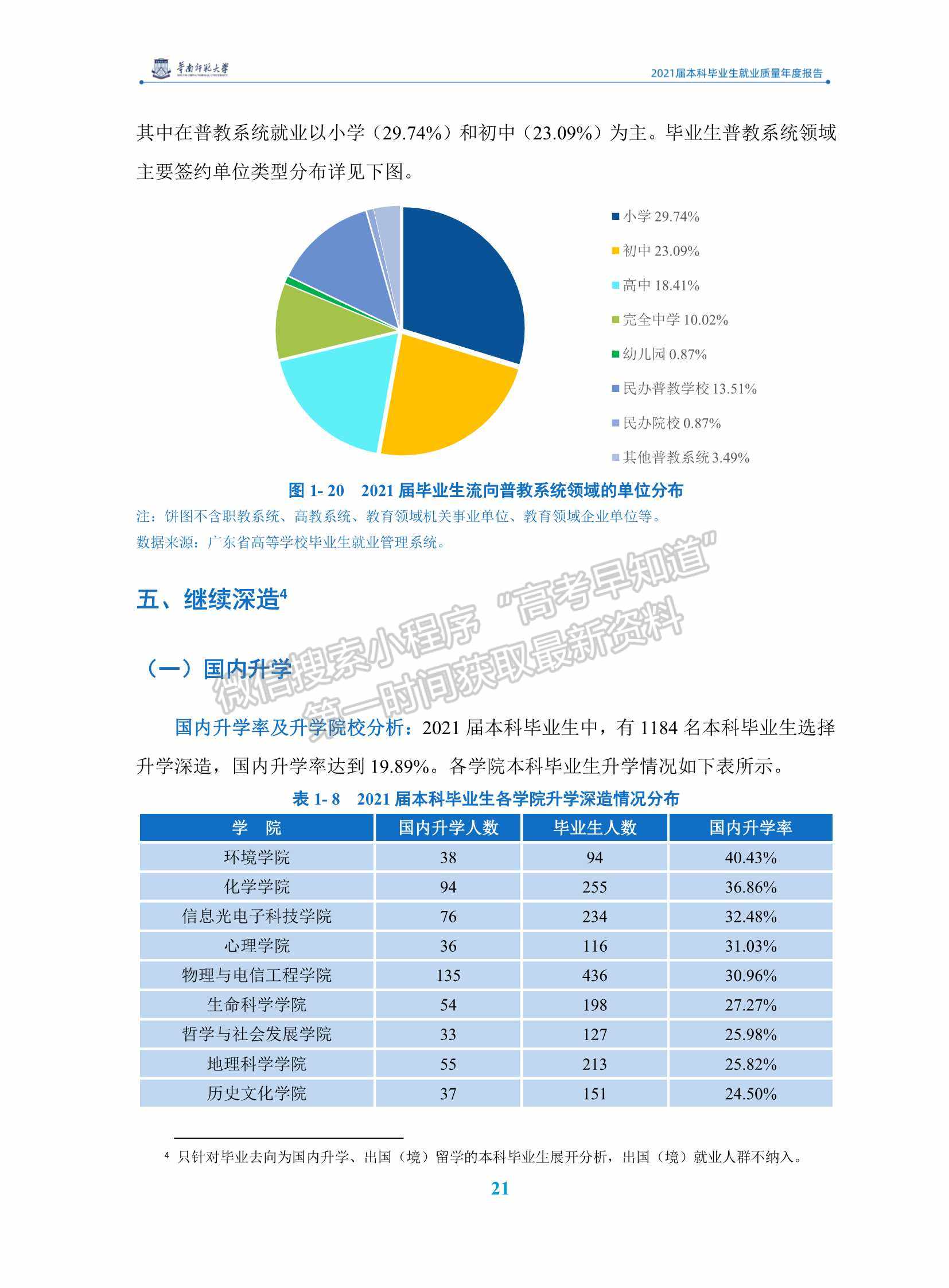 華南師范大學(xué)2021屆本科畢業(yè)生就業(yè)質(zhì)量年度報(bào)告